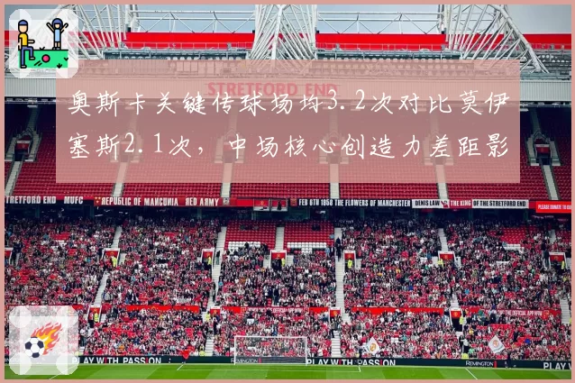 奥斯卡关键传球场均3.2次对比莫伊塞斯2.1次，中场核心创造力差距影响争冠走势